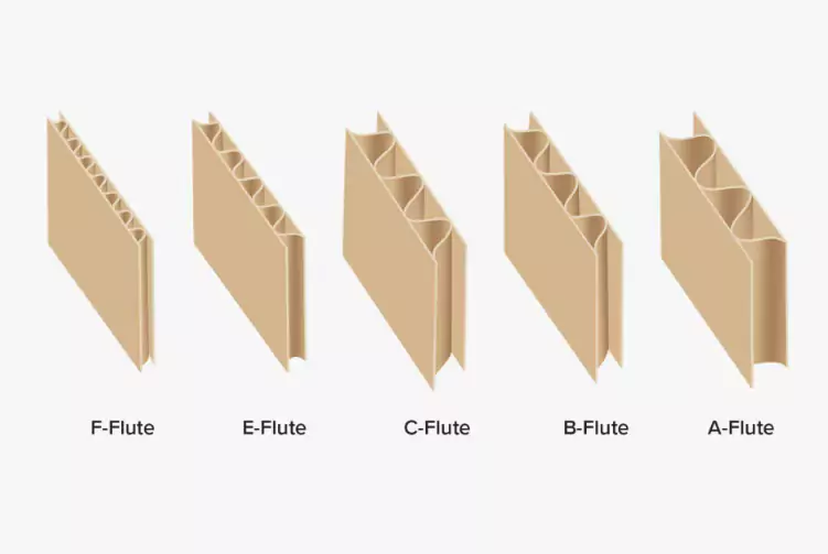 3分钟读懂万搏手机版!与瓦楞纸箱的优劣对决插图5 3分钟读懂万搏手机版!与瓦楞纸箱的优劣对决插图5