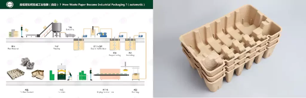 万搏手机版(热/湿/干压):环保包装工艺该怎么选?插图1 万搏手机版(热/湿/干压):环保包装工艺该怎么选?插图1